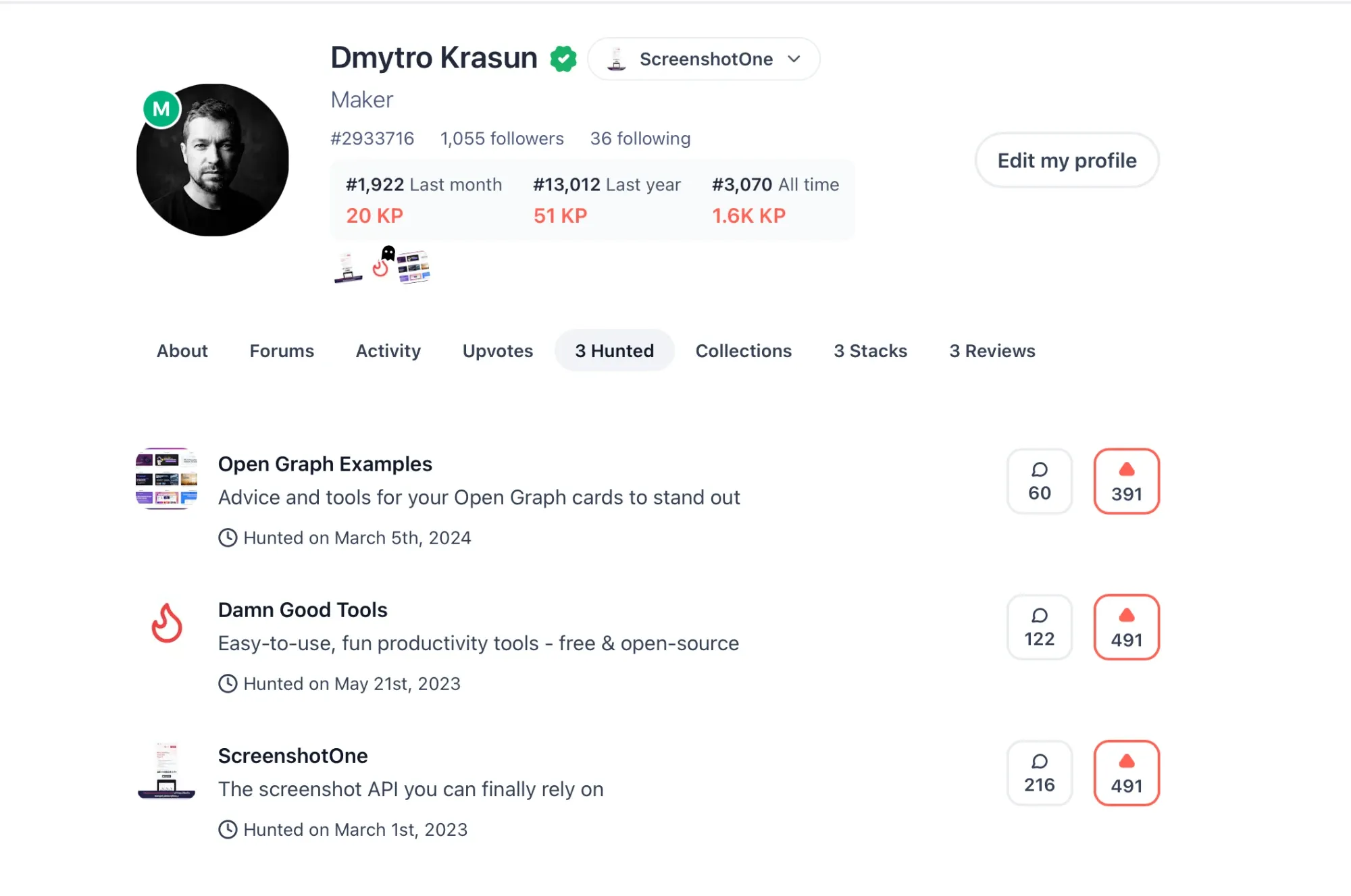 Product Hunt maker profile: ScreenshotOne and Damn Good Tools with 491 upvotes each, Open Graph Examples with 391.